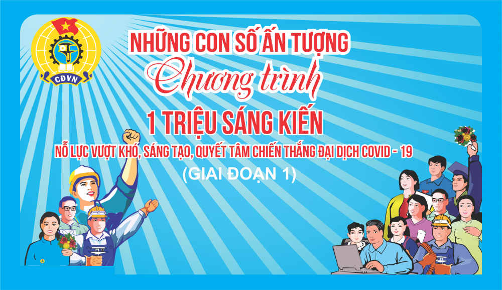 Infographic: Những con số ấn tượng của Chương trình “1 triệu sáng kiến”