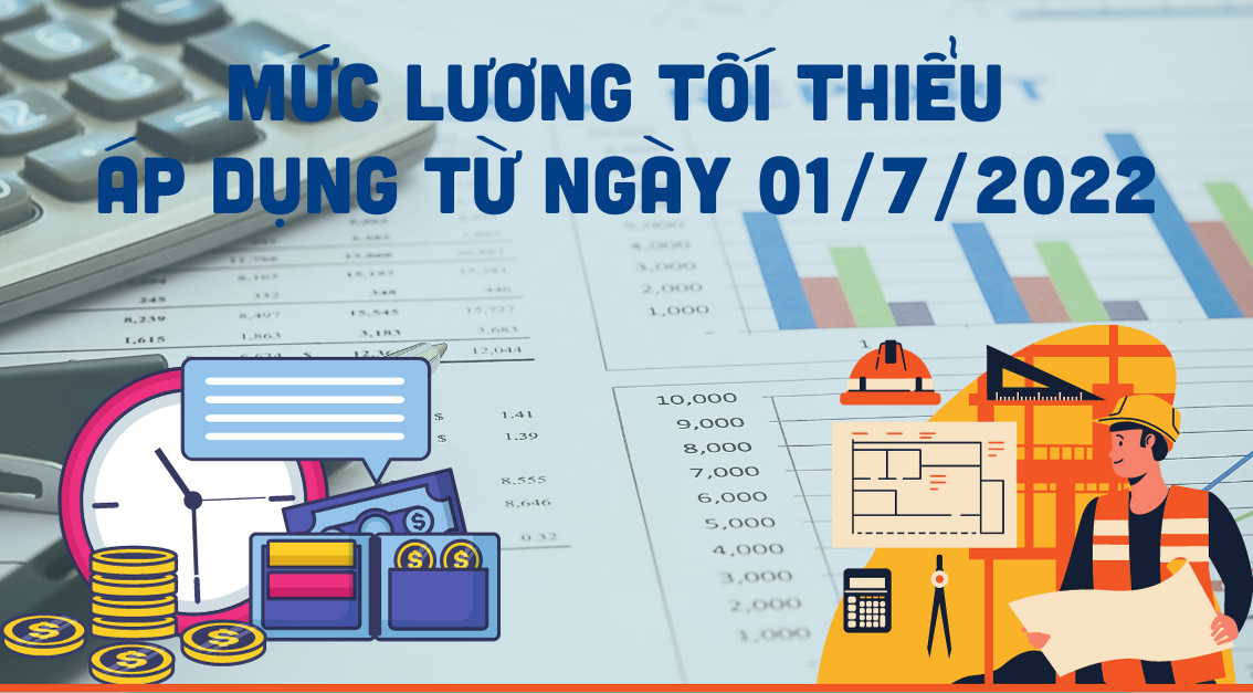 [Infographics] Mức lương tối thiểu áp dụng từ ngày 01/7/2022