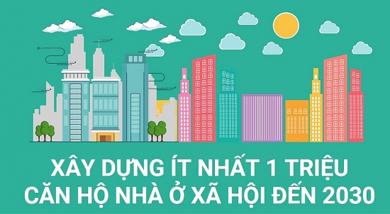 [Infographics] Xây dựng ít nhất 1 triệu căn hộ nhà ở xã hội đến 2030