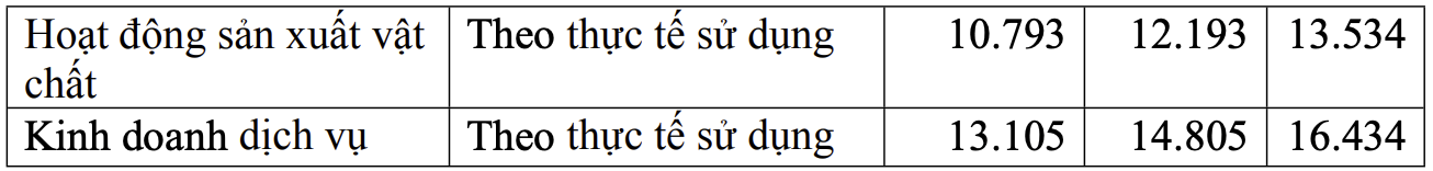 Quảng Nam: Phê duyệt giá nước sạch mới áp dụng tại 9 huyện, thị xã và thành phố