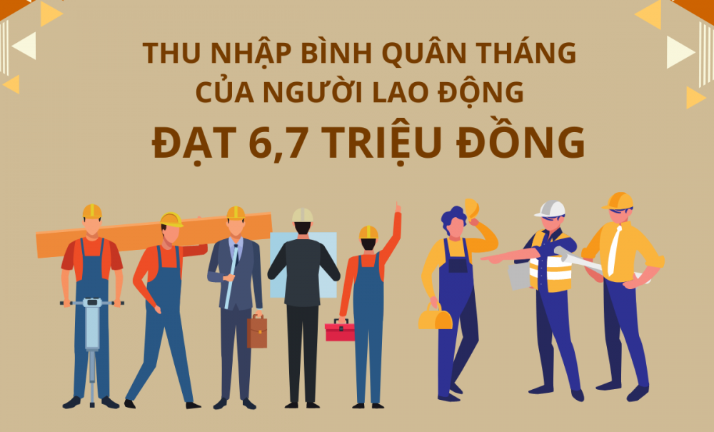 Infographic: Thu nhập bình quân tháng của người game bài uy tín
 đạt 6,7 triệu đồng