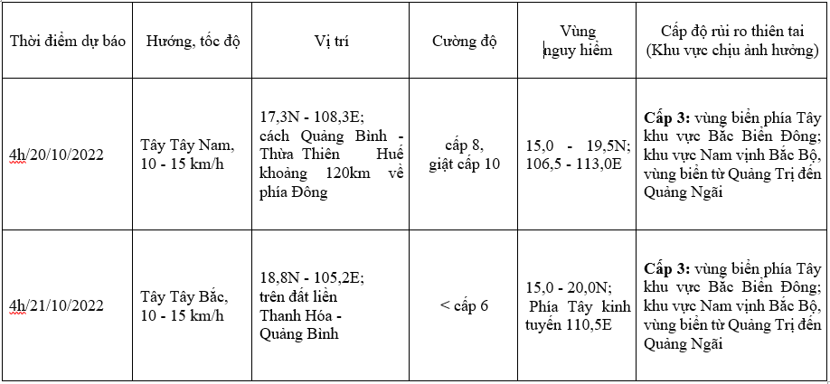 Tin bão mới nhất: Bão số 6 (NESAT) đang đạt cực đại cấp 11, giật cấp 13 hướng vào vùng biển Việt Nam