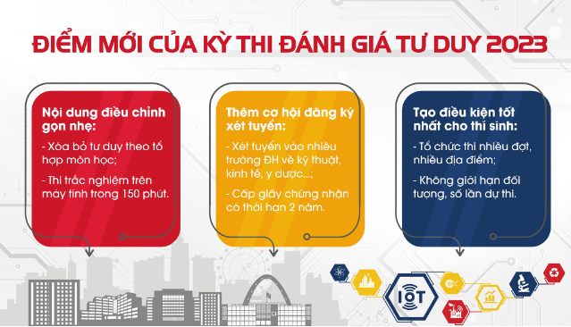 Điểm mới của kỳ thi đánh giá tư duy 2023. (Ảnh: HUST)