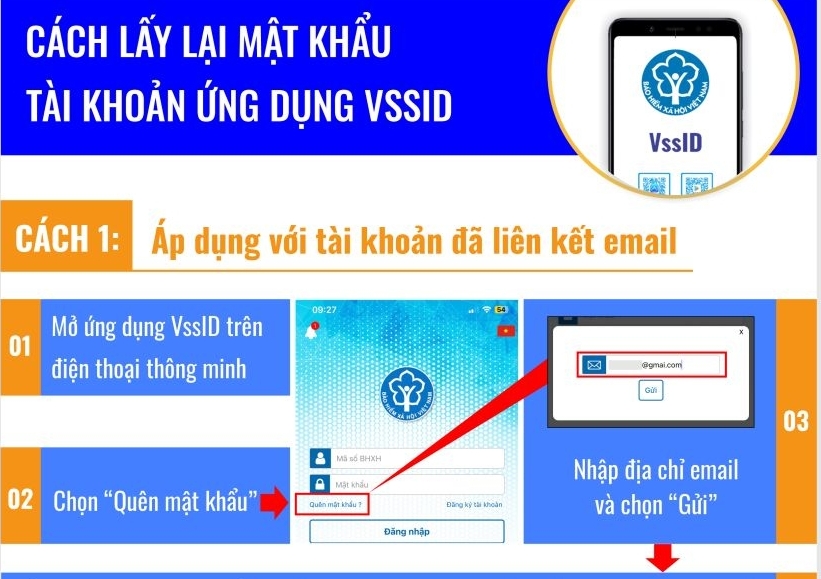 [Infographic] Cách lấy lại mật khẩu tài khoản ứng dụng VssID