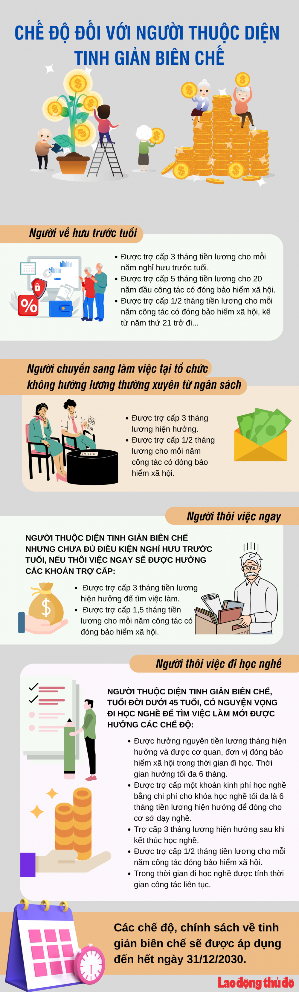 Chế độ đối với người thuộc diện tinh giản biên chế