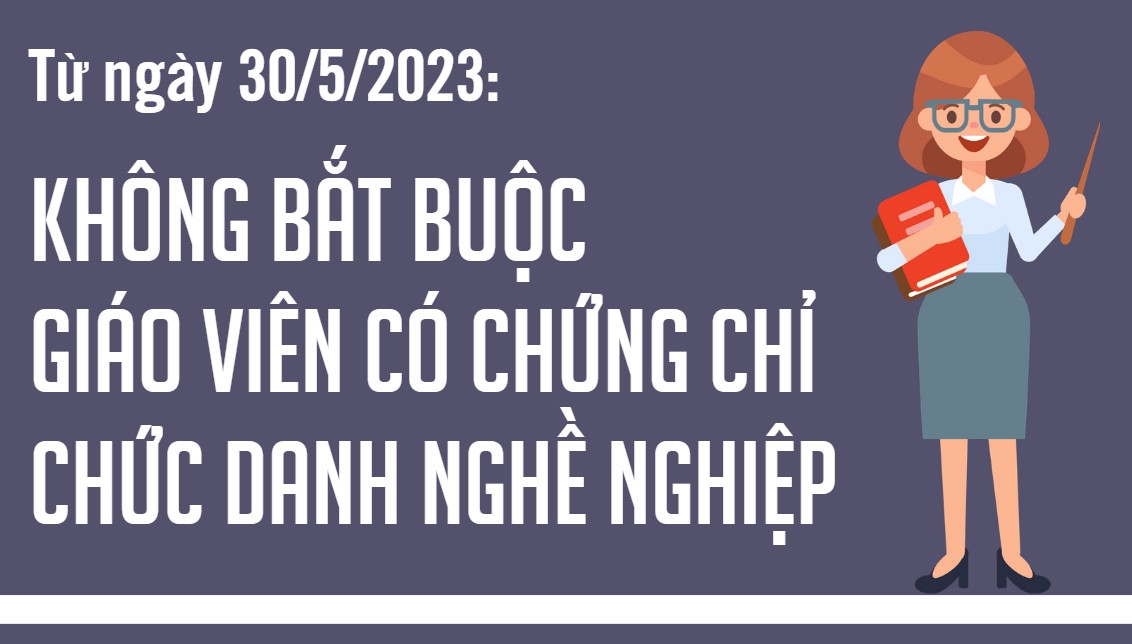 Từ 30/5, không bắt buộc giáo viên có chứng chỉ chức danh nghề nghiệp