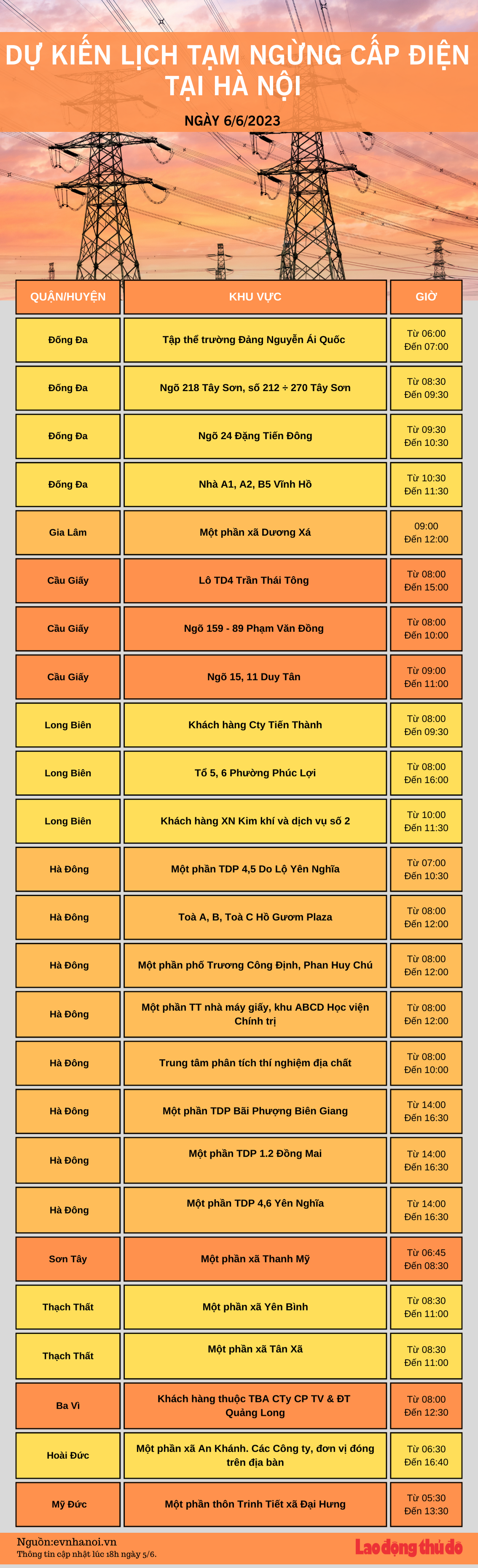 Dự kiến lịch tạm ngừng cấp điện tại Hà Nội