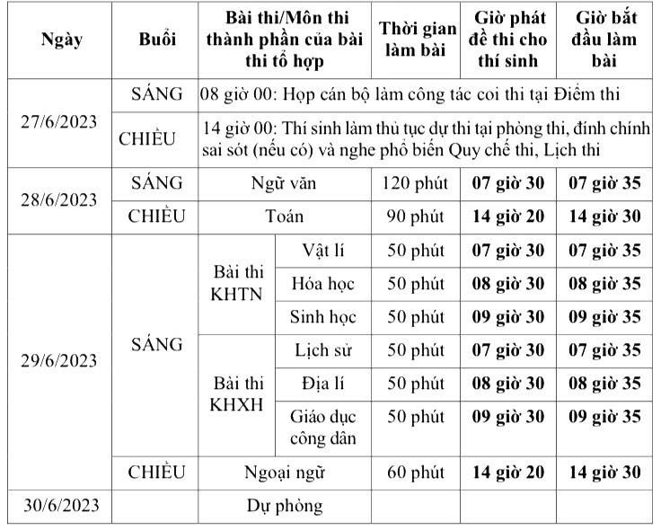 TP.HCM: Những thí sinh 