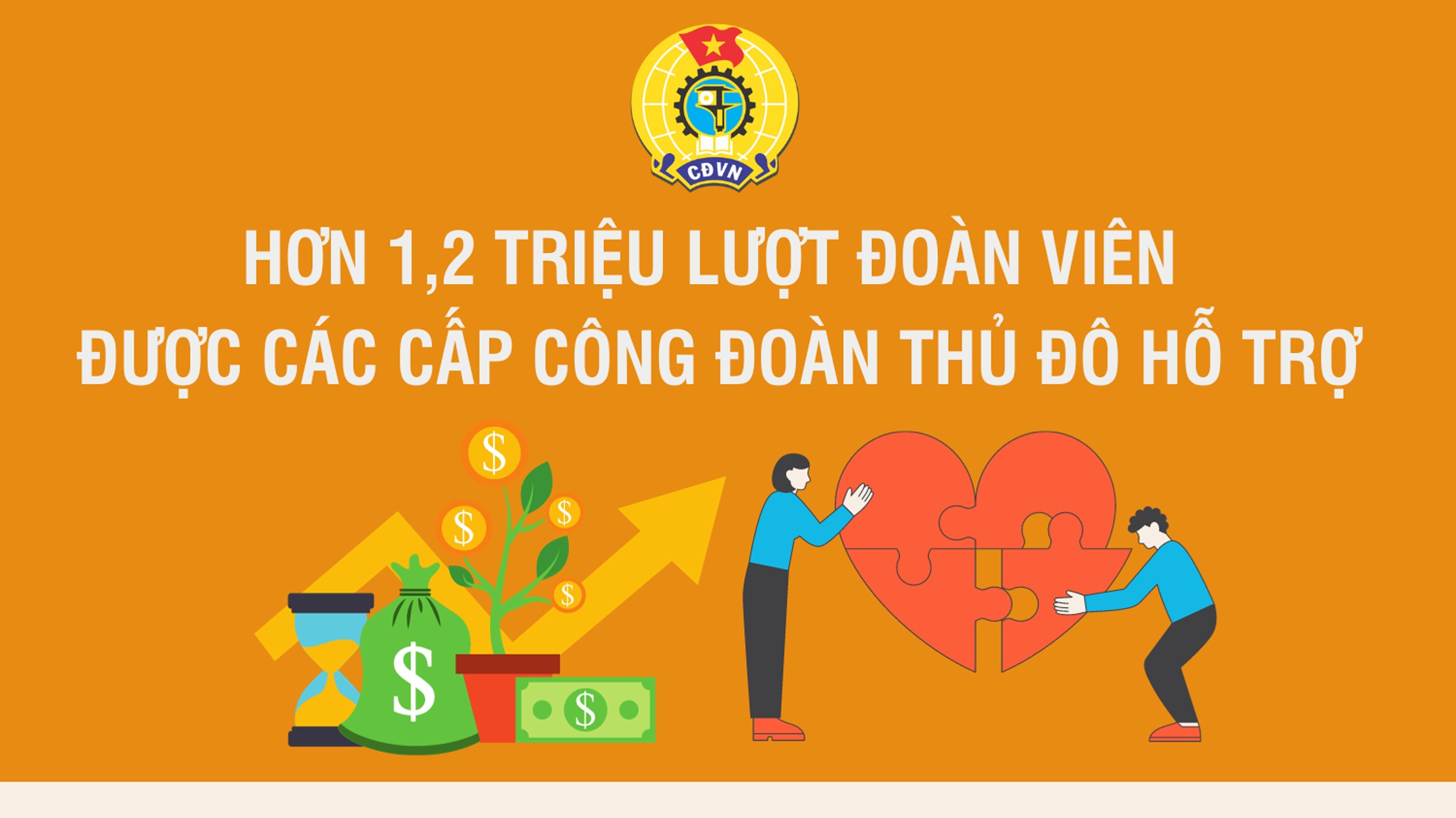 Infographic: Hơn 1,2 triệu lượt đoàn viên được các cấp Công đoàn Thủ đô hỗ trợ