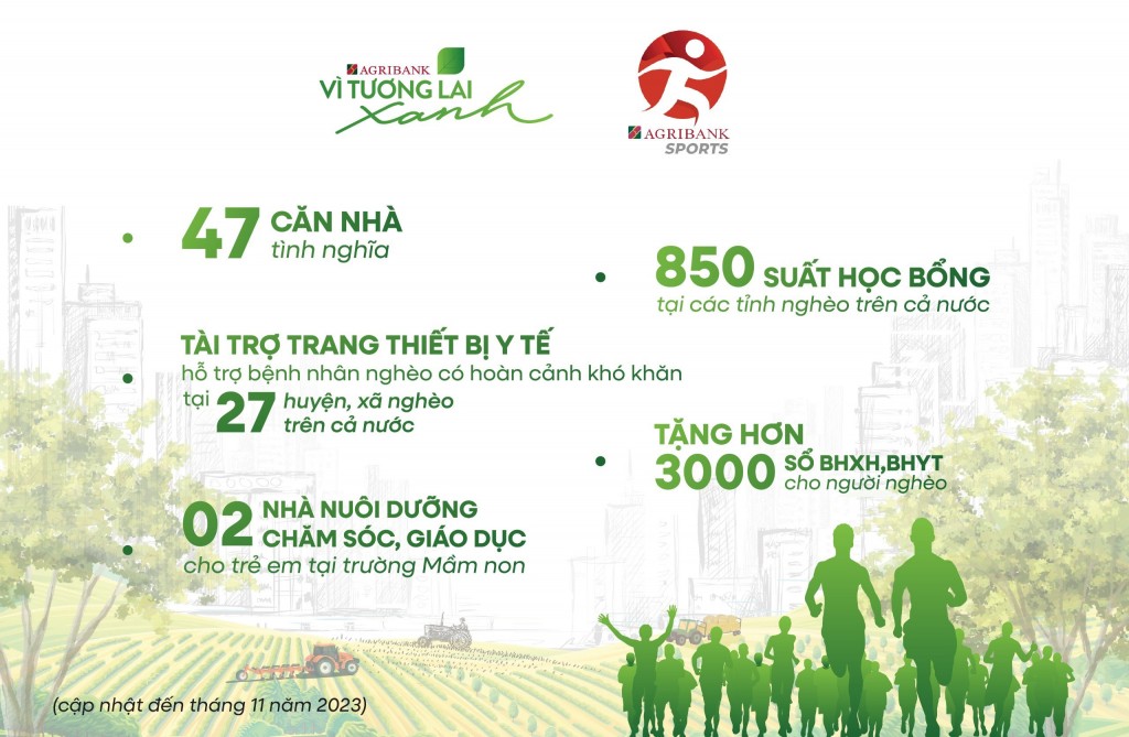 Giải chạy “Agribank - Vì tương lai xanh” - Những bước chân tiếp nối hành trình vì cộng đồng