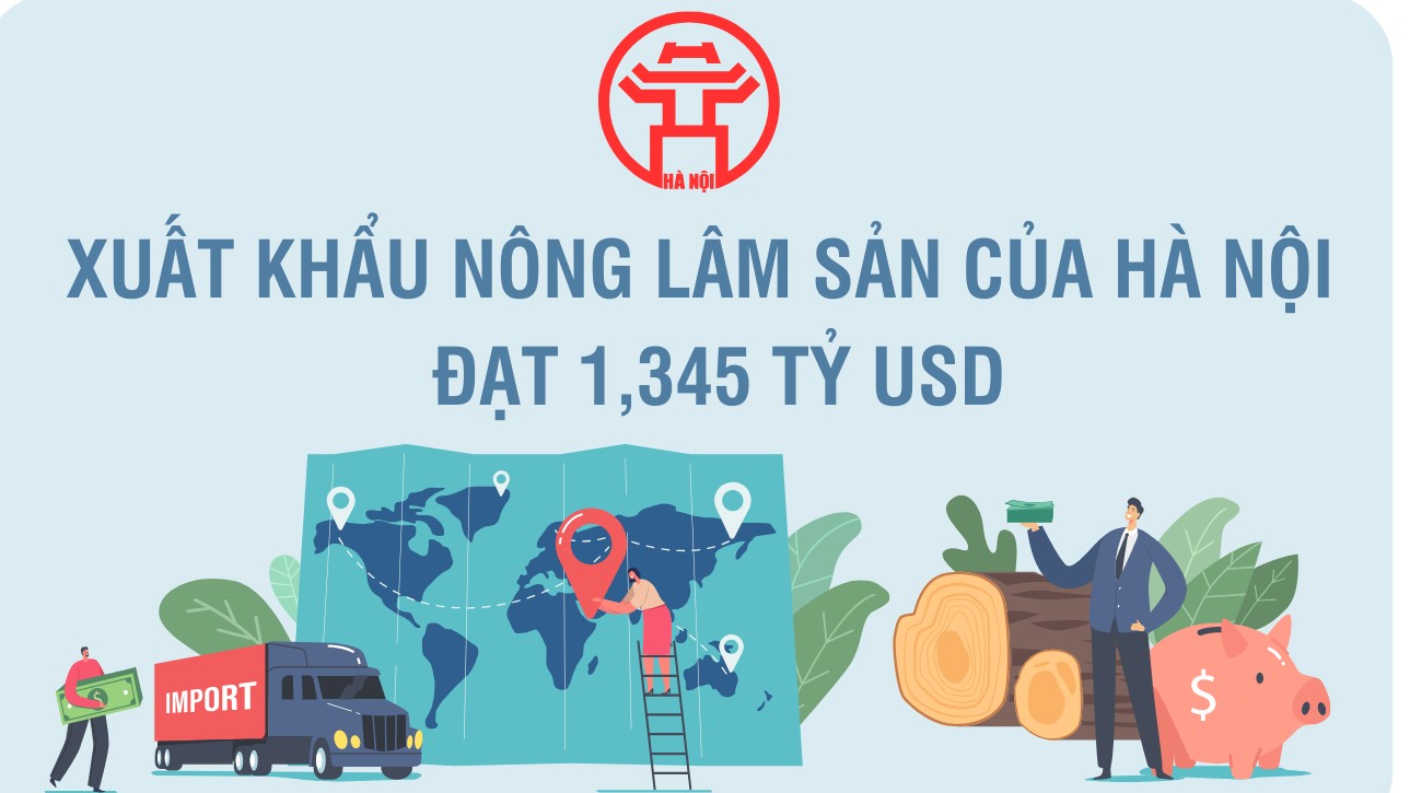 Xuất khẩu nông lâm sản của Hà Nội đạt 1,345 tỷ USD