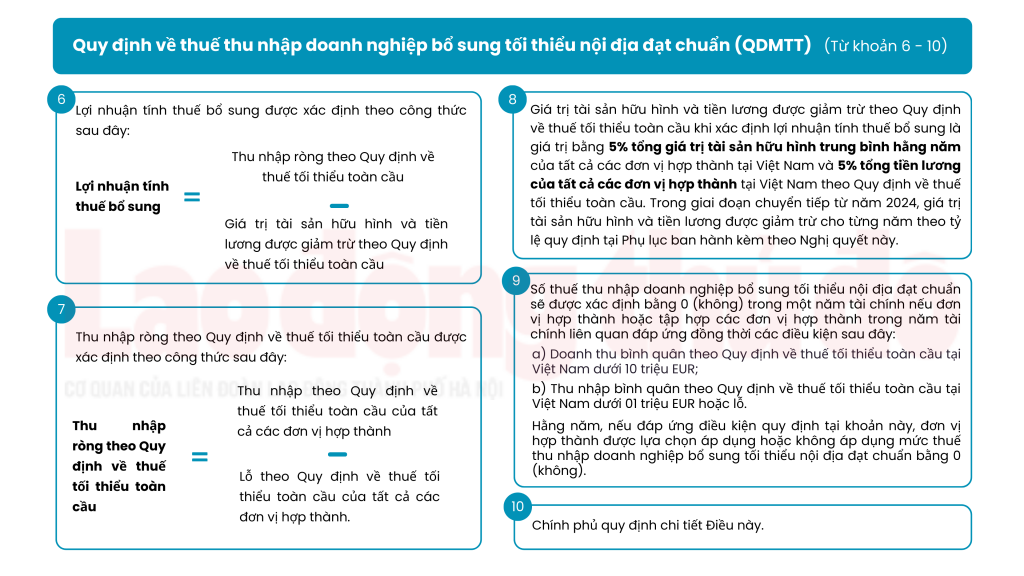 Áp dụng thuế thu nhập doanh nghiệp bổ sung theo quy định chống xói mòn cơ sở thuế toàn cầu