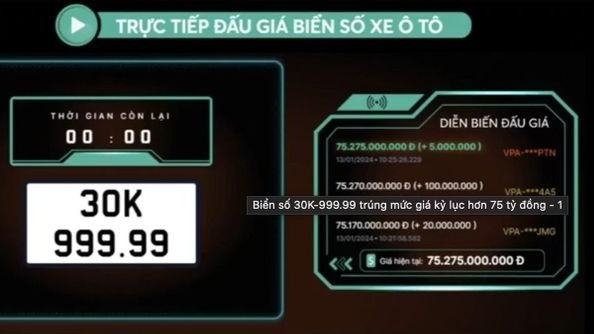 Biển số 30K-999.99 trúng mức giá kỷ lục 75,2 tỷ đồng