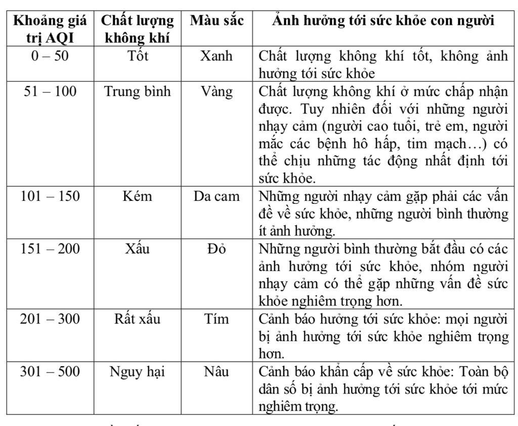 Bộ Y tế đề xuất xem xét cho trẻ nghỉ học khi ô nhiễm không khí kéo dài