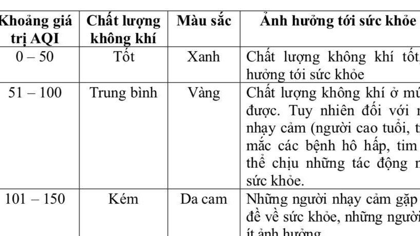 Bộ Y tế đề xuất xem xét cho trẻ nghỉ học khi ô nhiễm không khí kéo dài