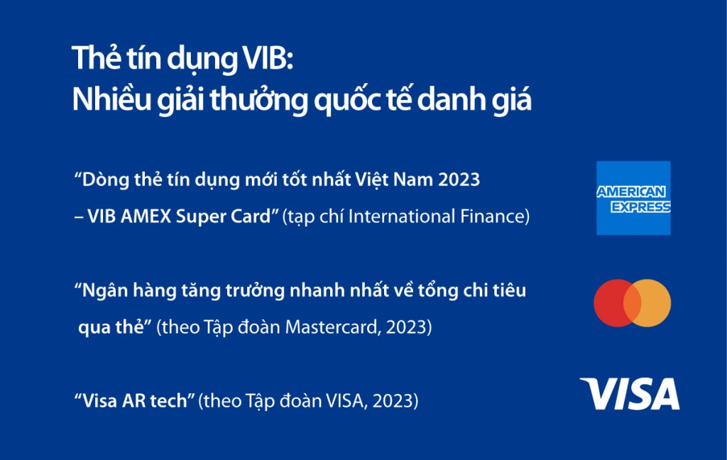 Năm 2023, VIB tăng trưởng doanh thu 23%, lợi nhuận vượt 10.700 tỷ