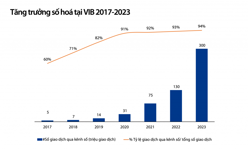 VIB triển khai dự án Core banking Temenos trên nền tảng đám mây AWS