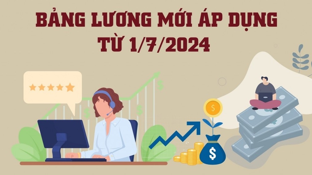 Bảng lương mới áp dụng từ 1/7/2024