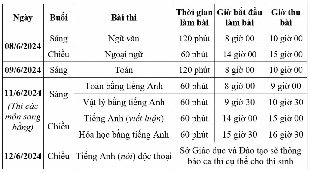 Hà Nội tiếp tục tuyển sinh vào lớp 10 chương trình song bằng