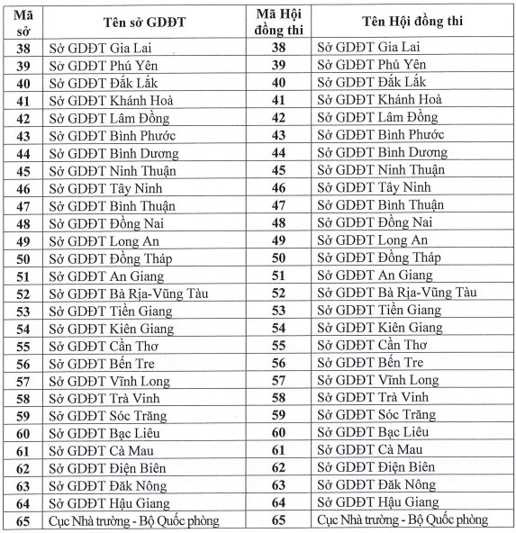 Danh sách mã hội đồng thi tốt nghiệp THPT năm 2024