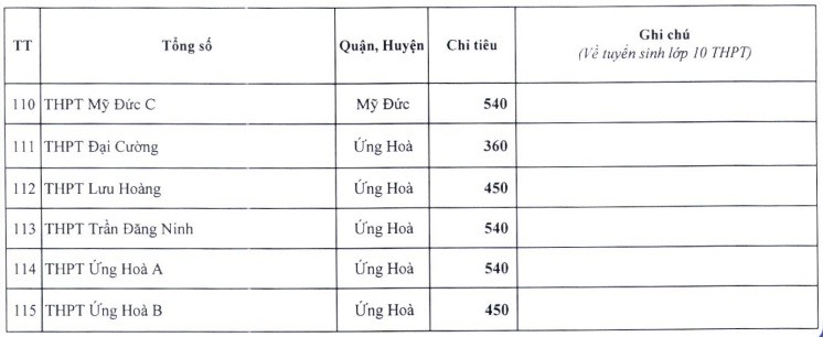 Hà Nội: Chỉ tiêu tuyển sinh vào lớp 10 công lập, công lập tự chủ năm học 2024 - 2025