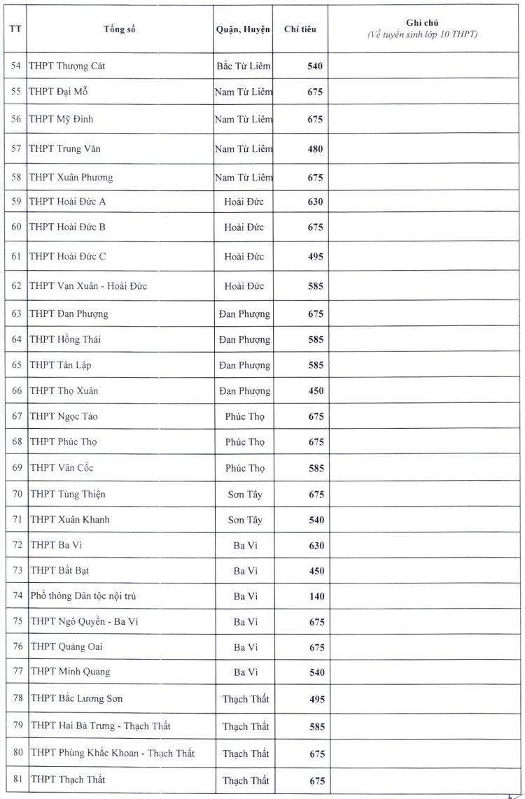 Hà Nội: Chỉ tiêu tuyển sinh vào lớp 10 công lập, công lập tự chủ năm học 2024 - 2025