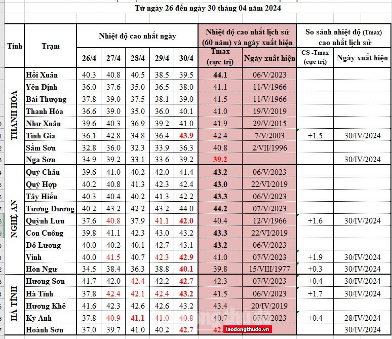 Thanh Hoá – Nghệ An – Hà Tĩnh chịu đợt nắng nóng kỷ lục trong 60 năm qua