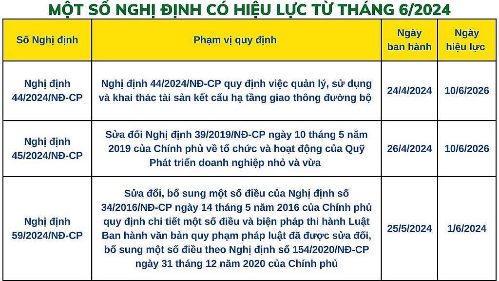 Chính sách mới có hiệu lực từ tháng 6/2024