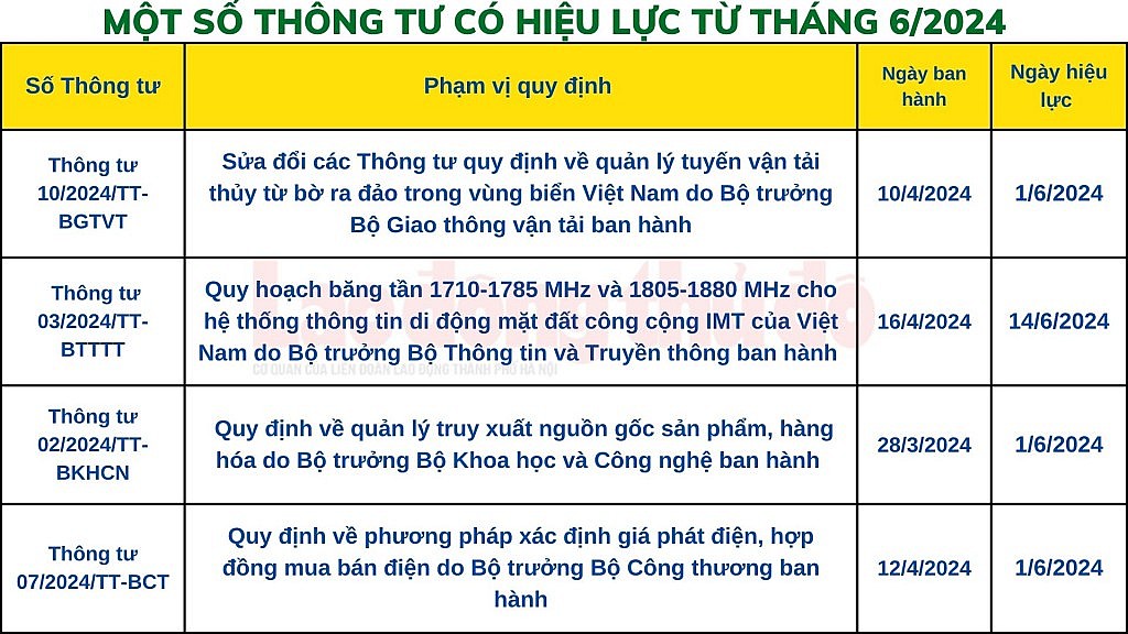 Chính sách mới có hiệu lực từ tháng 6/2024