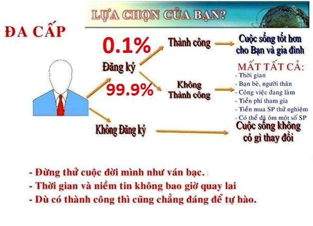 Siết chặt quản lý hoạt động bán hàng đa cấp