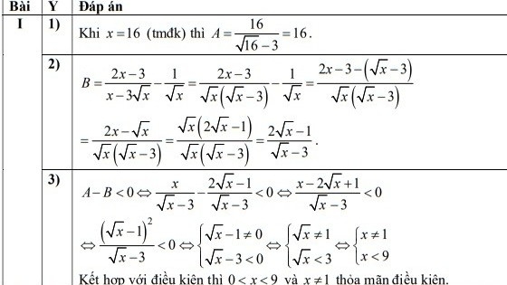 Gợi ý đáp án môn Toán kỳ thi tuyển sinh vào lớp 10 của Hà Nội