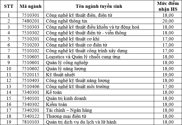 Ảnh chụp màn hình