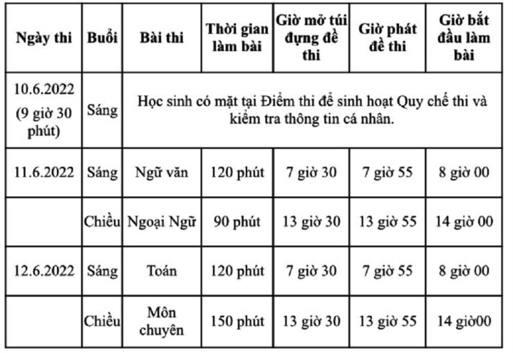 Phương thức, chỉ tiêu tuyển sinh vào lớp 10 chuyên ở TP.HCM như thế nào?