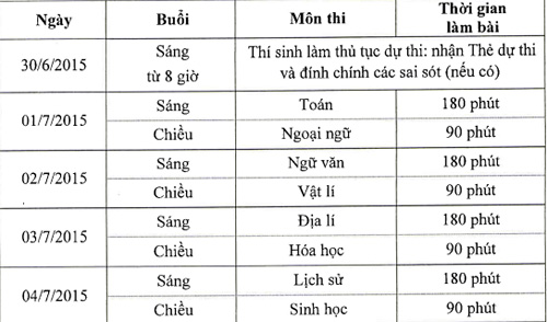 37 trường THPT công lập Hà Nội hạ điểm chuẩn vào lớp 10