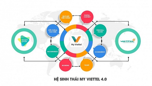 viettel ra mat phien ban moi myviettel 40 tap trung nang cao trai nghiem khach hang