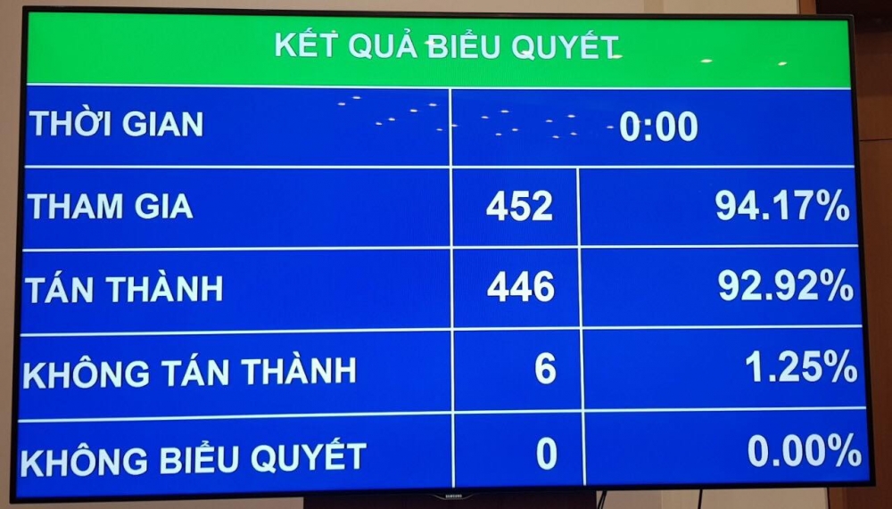 Chính thức miễn nhiệm chức Thủ tướng Chính phủ với ông Nguyễn Xuân Phúc