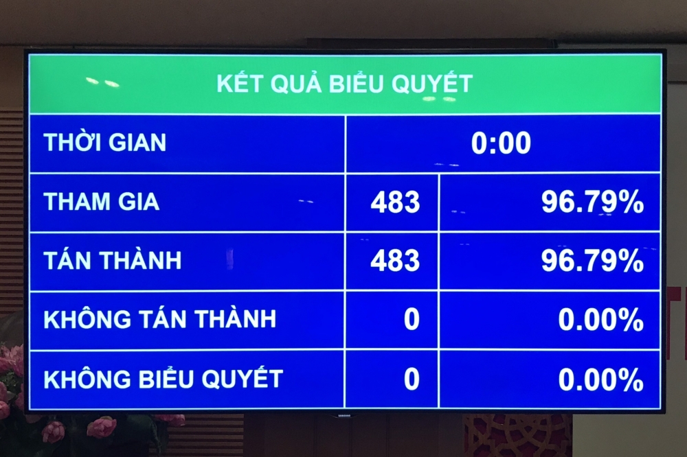 Ông Nguyễn Xuân Phúc được bầu làm Chủ tịch nước nhiệm kỳ 2021-2026