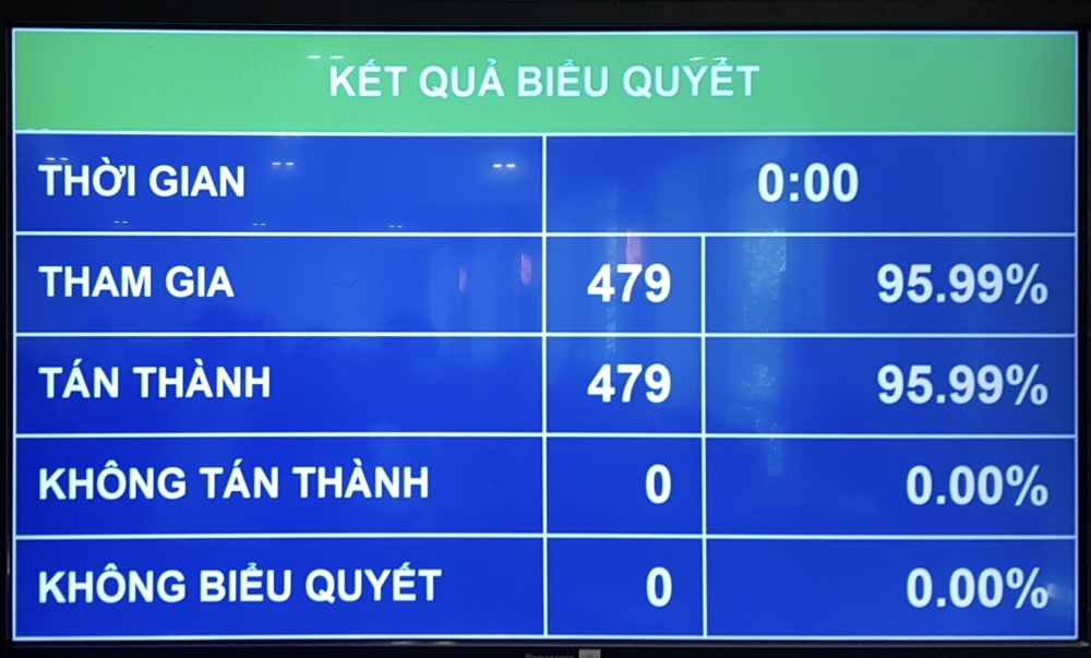 Ông Phạm Minh Chính được bầu làm Thủ tướng Chính phủ nhiệm kỳ mới