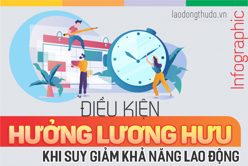 Infographic: Điều kiện hưởng lương hưu khi suy giảm khả năng game bài uy tín
