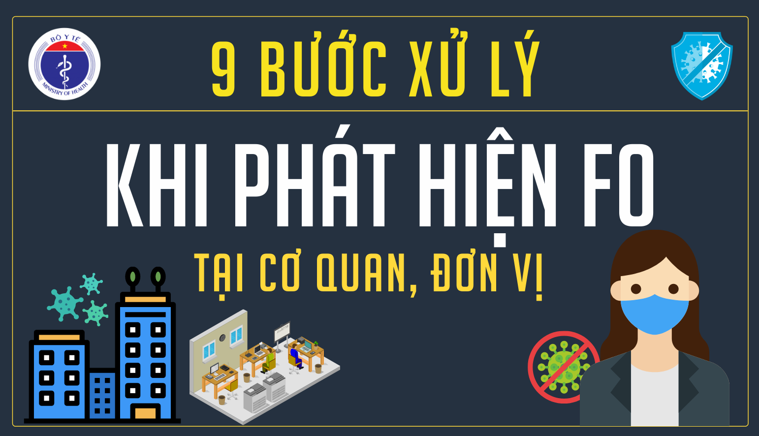 [Infographic] 9 bước xử lý khi phát hiện F0 tại cơ quan, đơn vị