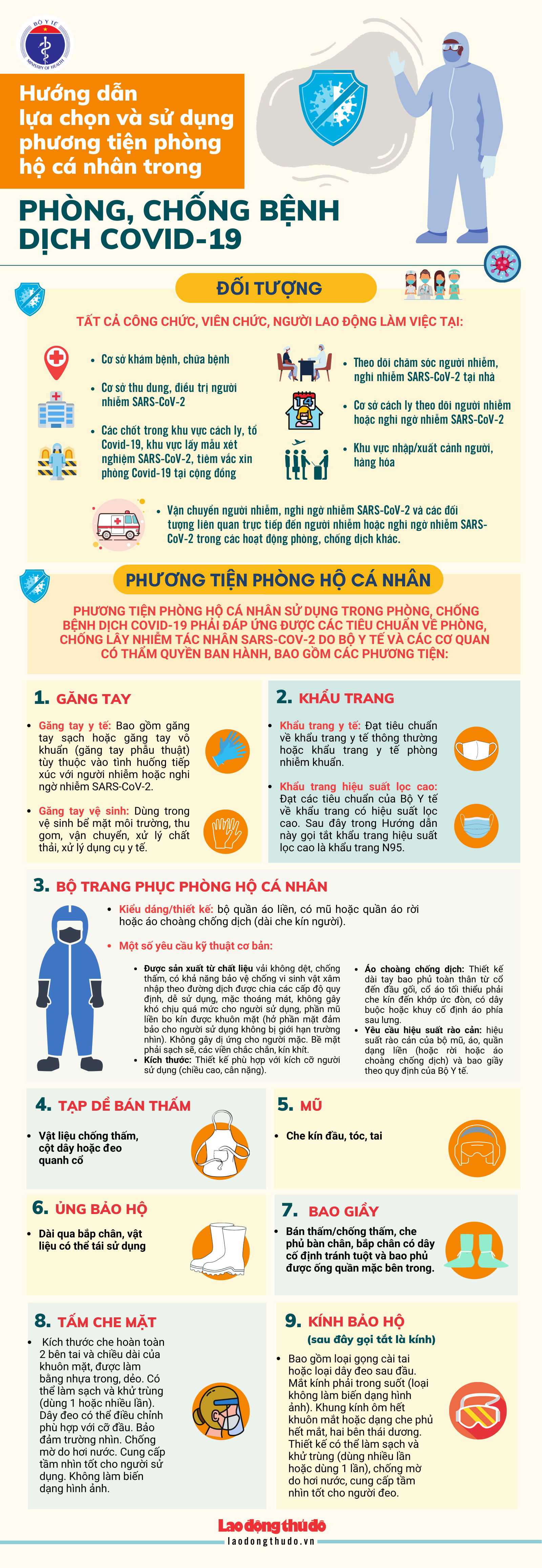 [Infographic] Hướng dẫn lựa chọn và sử dụng phương tiện phòng hộ cá nhân trong phòng, chống bệnh dịch Covid-19