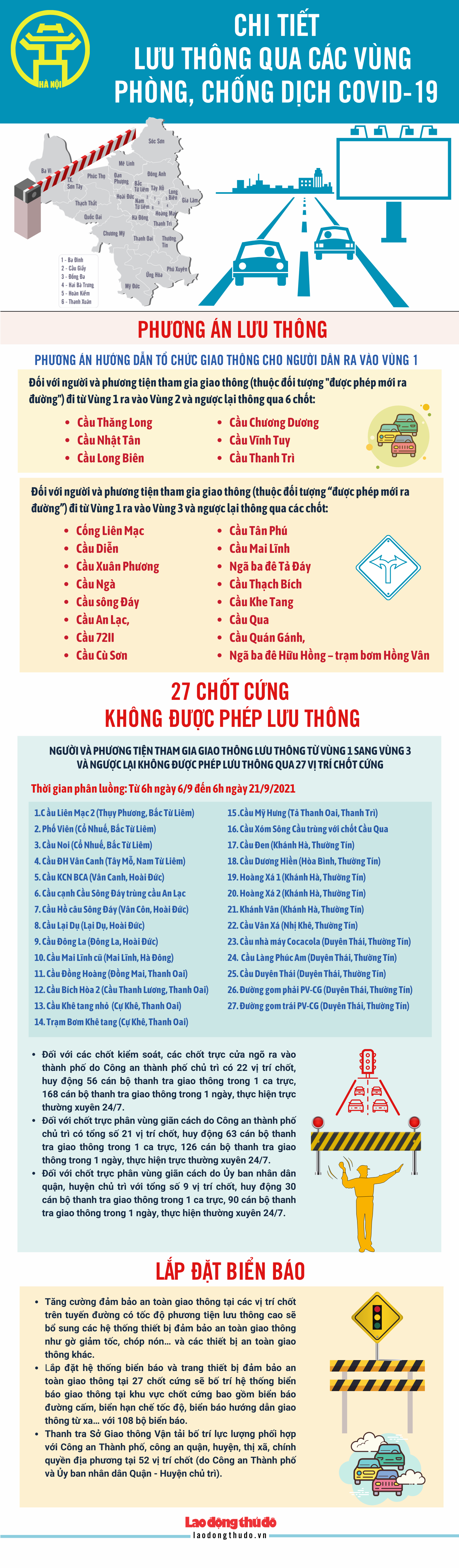 [Infographic] Chi tiết lưu thông các vùng phòng, chống dịch Covid-19