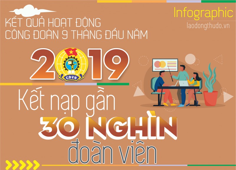 Infographic: Kết nạp gần 30 nghìn đoàn viên