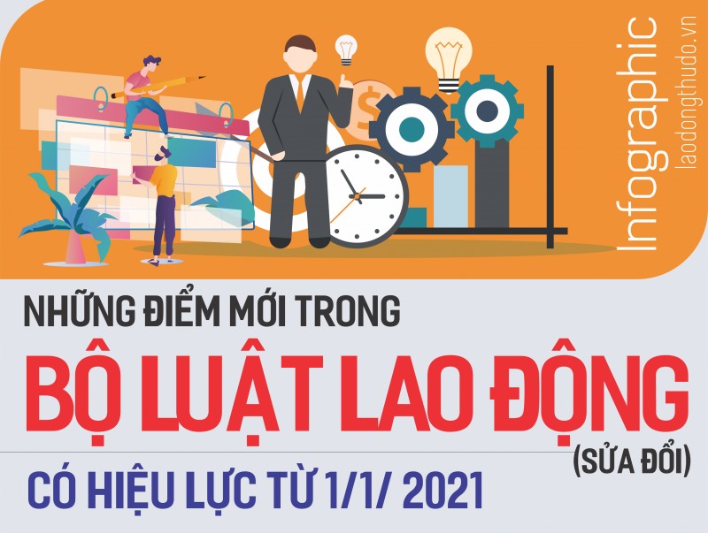 Infographic: Những điểm mới trong Bộ Luật game bài uy tín
 (sửa đổi) có hiệu lực từ 1/1/2021