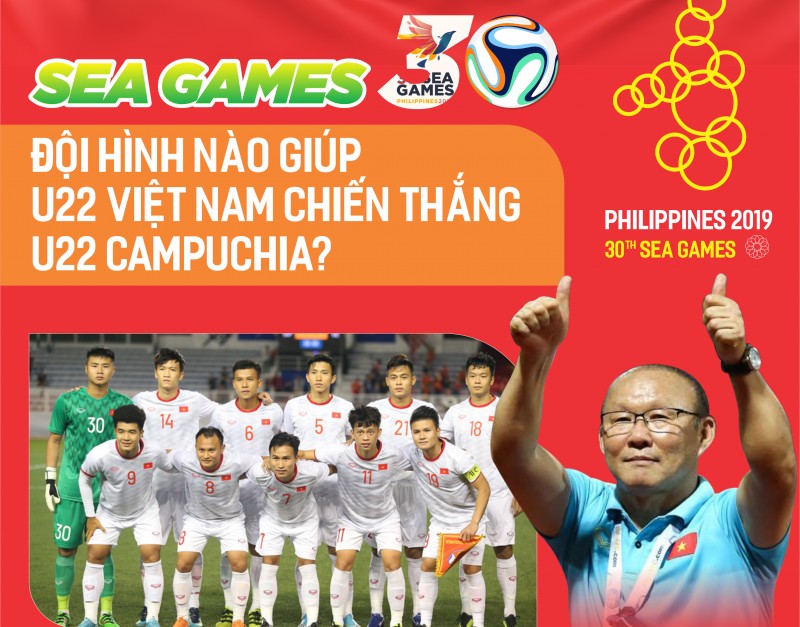 Infographic: Đội hình nào giúp U22 Việt Nam chiến thắng U22 Campuchia?