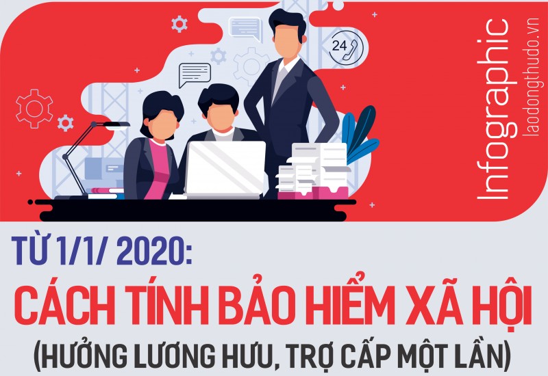 Infographic: Từ 1/1/2020 chính sách mới về hưu trí, trợ cấp một lần có hiệu lực