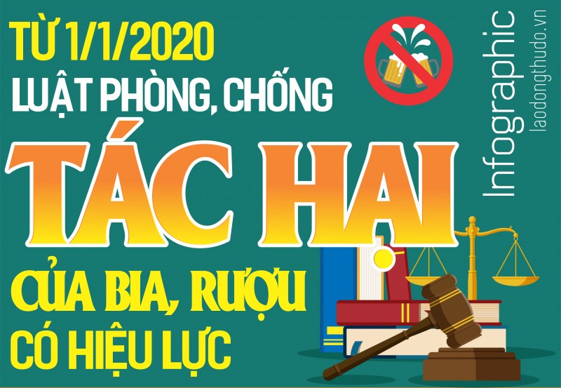 Infographic: Từ 1/1/2020 - Luật Phòng, chống tác hại của rượu, bia có hiệu lực