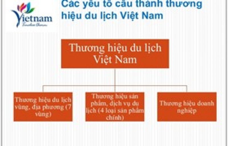 Làm thế nào để du lịch có thể bứt phá?