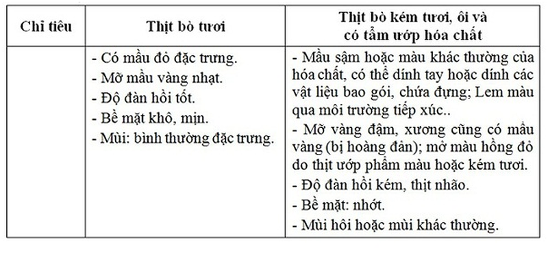 ban an toan thuc pham mach cach lat mat thit thoi