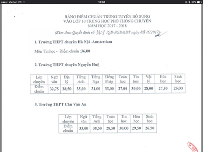 Hà Nội hạ điểm chuẩn vào lớp 10 trường chuyên